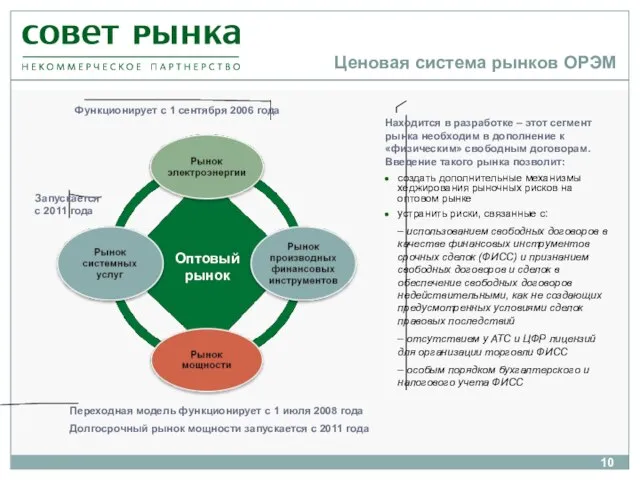 Ценовая система рынков ОРЭМ Оптовый рынок Функционирует с 1 сентября 2006 года