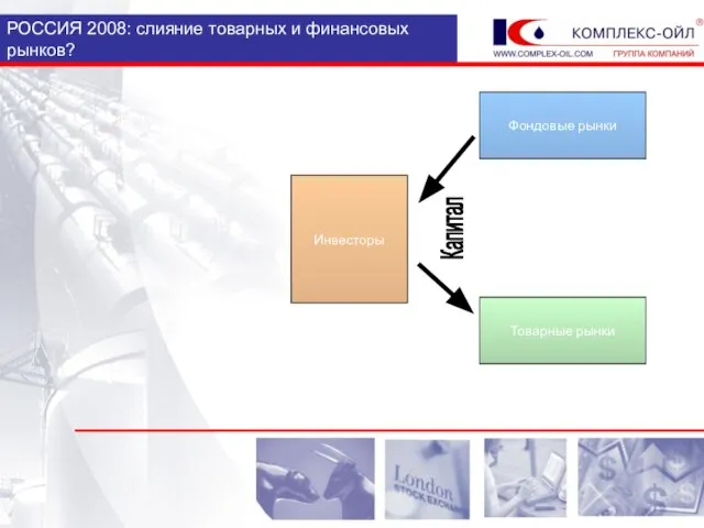 РОССИЯ 2008: слияние товарных и финансовых рынков? Фондовые рынки Товарные рынки Инвесторы Капитал