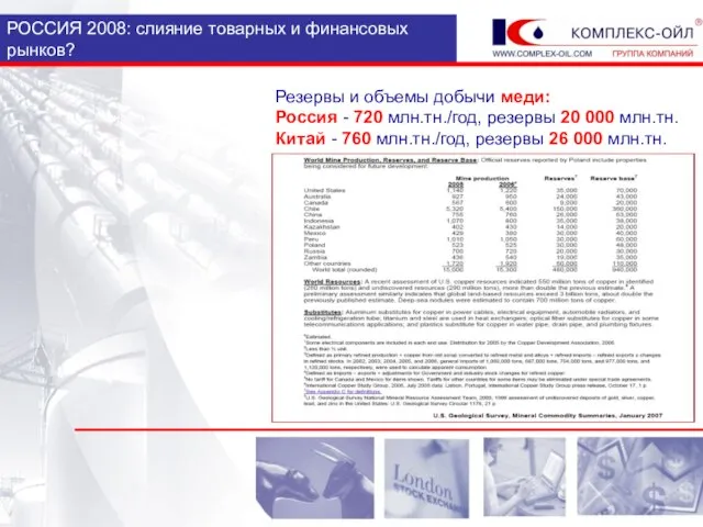 РОССИЯ 2008: слияние товарных и финансовых рынков? Резервы и объемы добычи меди: