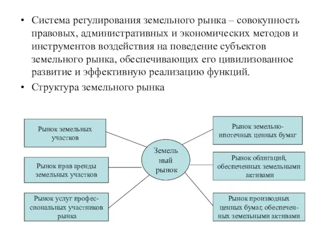 Система регулирования земельного рынка – совокупность правовых, административных и экономических методов и