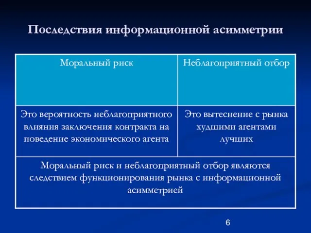 Последствия информационной асимметрии