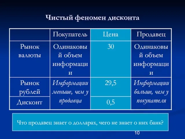 Что продавец знает о долларах, чего не знает о них банк? Чистый феномен дисконта