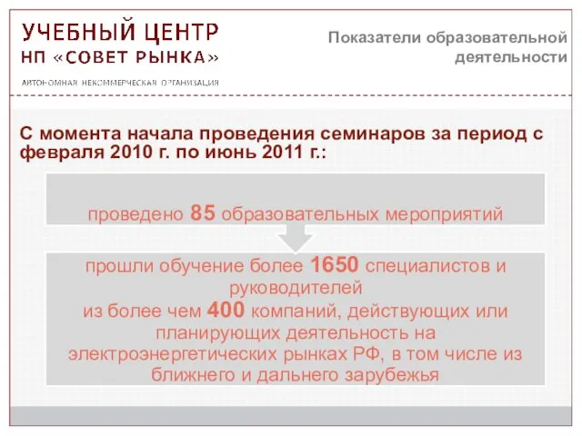 Показатели образовательной деятельности С момента начала проведения семинаров за период с февраля