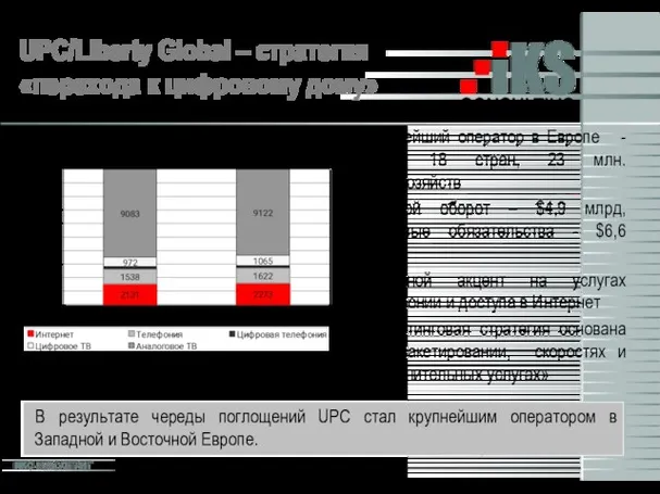 UPC/Liberty Global – стратегия «перехода к цифровому дому» Абонентская база UPC, 2003-2004