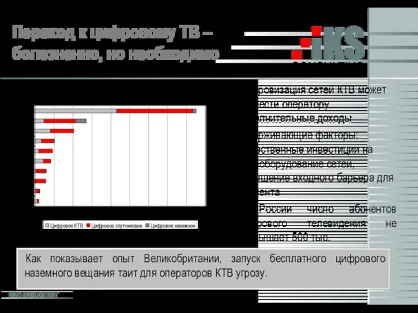 Переход к цифровому ТВ – болезненно, но необходимо Абоненты цифрового ТВ, 1пол.