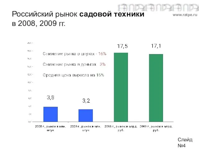 Российский рынок садовой техники в 2008, 2009 гг. Слайд №4 www.ratpe.ru