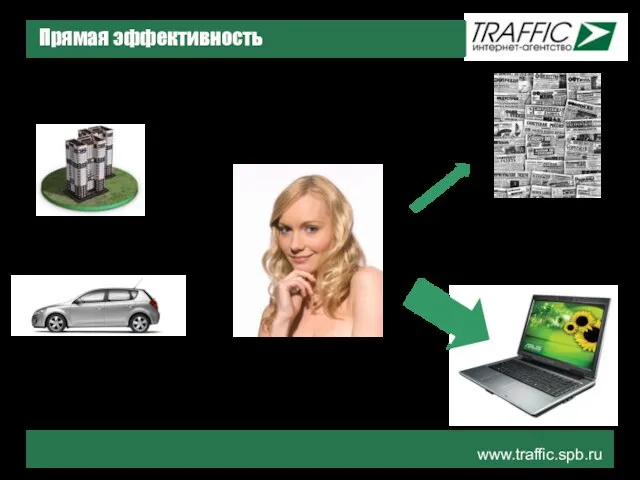 www.traffic.spb.ru Прямая эффективность ?