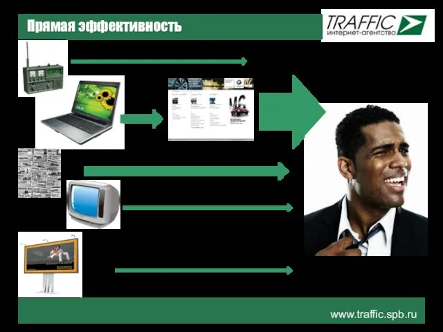 www.traffic.spb.ru Прямая эффективность