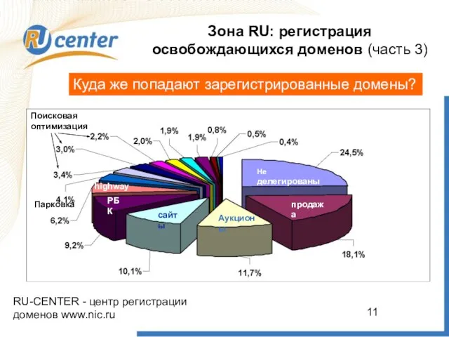 RU-CENTER - центр регистрации доменов www.nic.ru Зона RU: регистрация освобождающихся доменов (часть