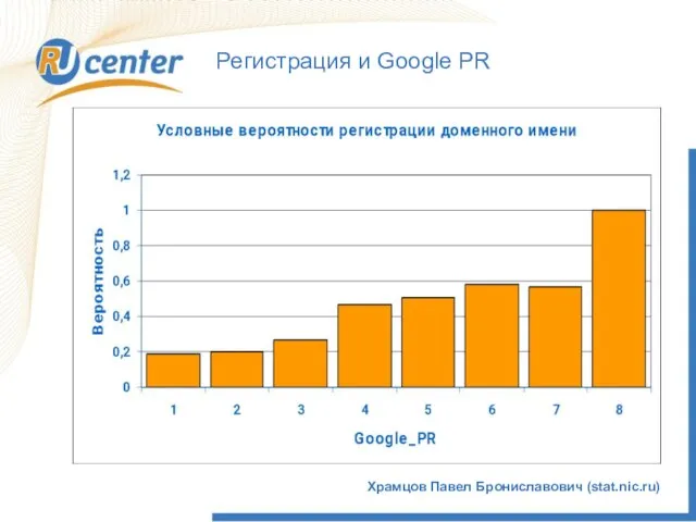 Храмцов Павел Брониславович (stat.nic.ru) Регистрация и Google PR