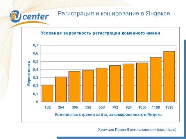 Храмцов Павел Брониславович (stat.nic.ru) Регистрация и кэширование в Яндексе