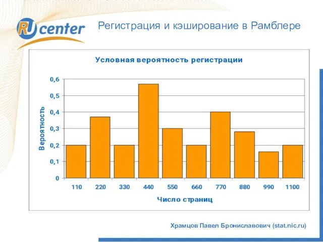 Храмцов Павел Брониславович (stat.nic.ru) Регистрация и кэширование в Рамблере