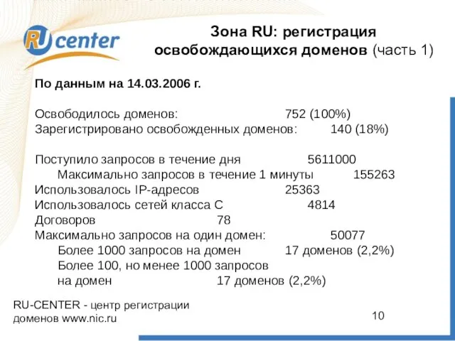 RU-CENTER - центр регистрации доменов www.nic.ru Зона RU: регистрация освобождающихся доменов (часть