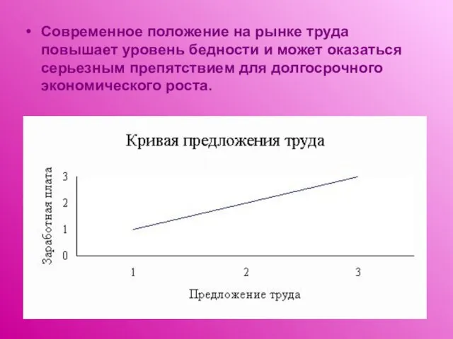 Современное положение на рынке труда повышает уровень бедности и может оказаться серьезным