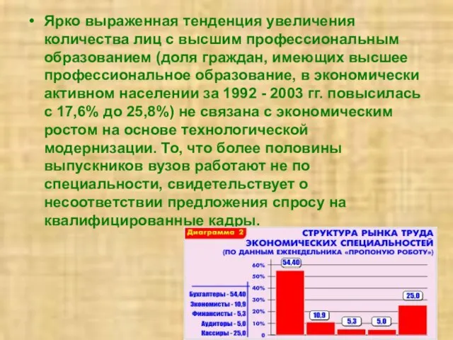 Ярко выраженная тенденция увеличения количества лиц с высшим профессиональным образованием (доля граждан,