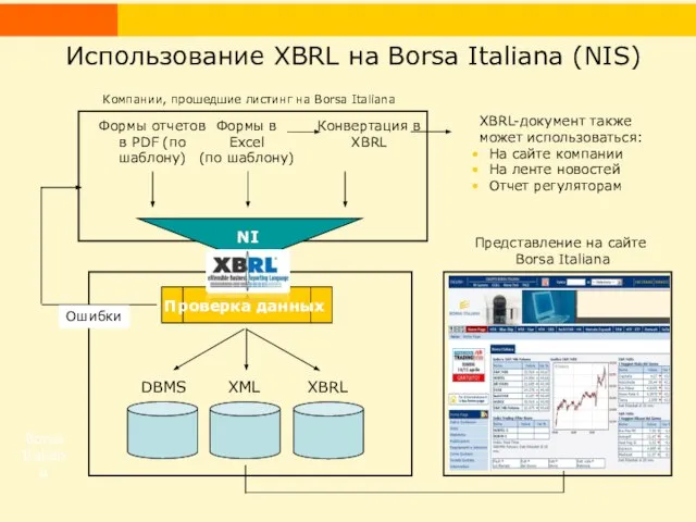 NIS Формы в Excel (по шаблону) Формы отчетов в PDF (по шаблону)