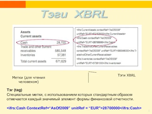 Тэги XBRL Метки (для чтения человеком) Тэг (tag) Специальные метки, с использованием