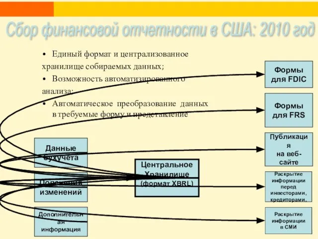 Единый формат и централизованное хранилище собираемых данных; Возможность автоматизированного анализа; Автоматическое преобразование