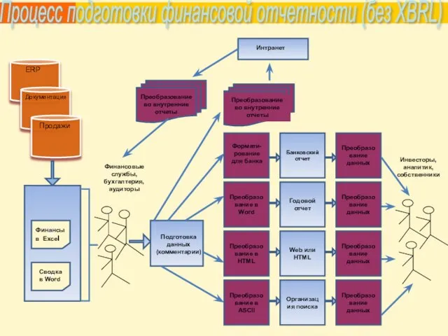 ERP Документация Ф Финансы в Excel Ф Продажи Сводка в Word Преобразование