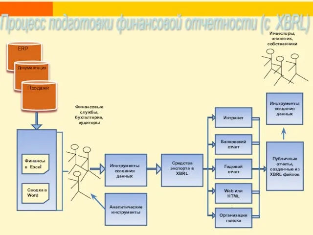 ERP Документация Ф Финансы в Excel Ф Продажи Сводка в Word Инструменты