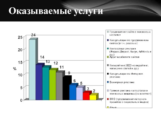 Оказываемые услуги