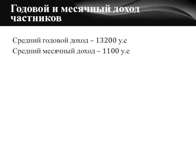 Годовой и месячный доход частников Средний годовой доход – 13200 у.е Средний