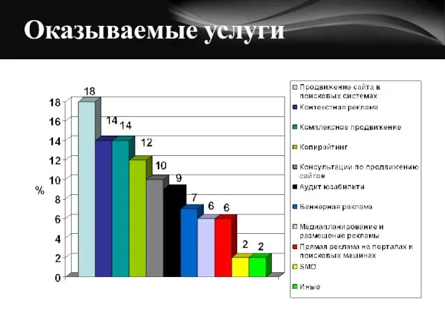 Оказываемые услуги