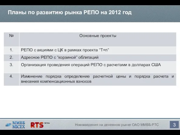 Планы по развитию рынка РЕПО на 2012 год Нововведения на денежном рынке ОАО ММВБ-РТС