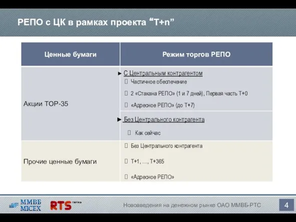 РЕПО с ЦК в рамках проекта “Т+n” Нововведения на денежном рынке ОАО ММВБ-РТС