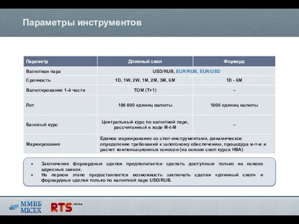 Параметры инструментов Заключение форвардных сделок предполагается сделать доступным только на основе адресных