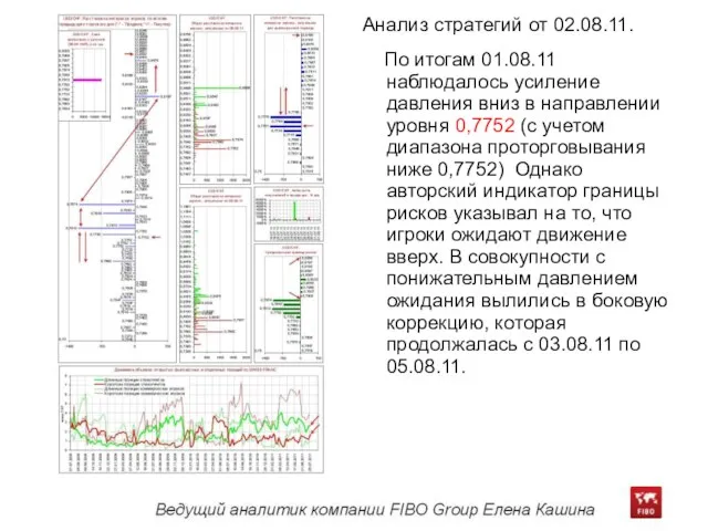 Анализ стратегий от 02.08.11. По итогам 01.08.11 наблюдалось усиление давления вниз в