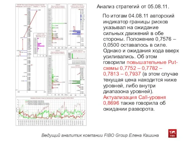 Анализ стратегий от 05.08.11. По итогам 04.08.11 авторский индикатор границы рисков указывал