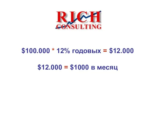 $100.000 * 12% годовых = $12.000 $12.000 = $1000 в месяц