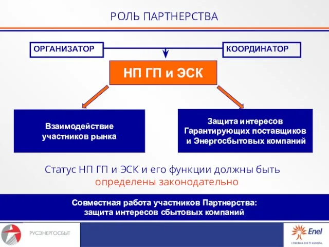 РОЛЬ ПАРТНЕРСТВА Статус НП ГП и ЭСК и его функции должны быть