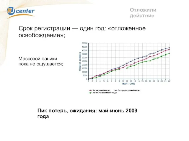 Отложили действие Срок регистрации — один год: «отложенное освобождение»; Массовой паники пока