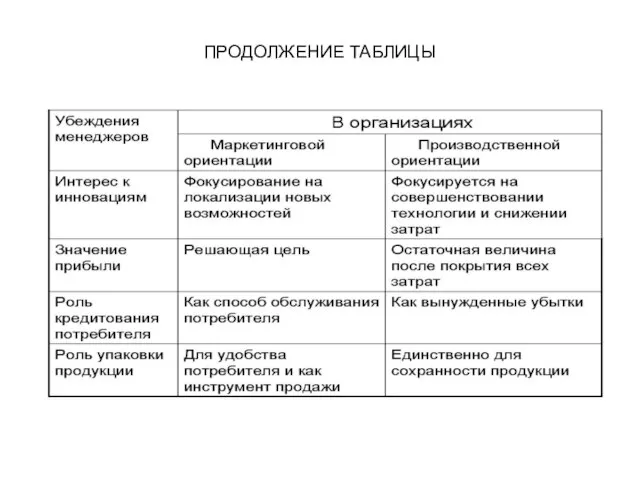 ПРОДОЛЖЕНИЕ ТАБЛИЦЫ