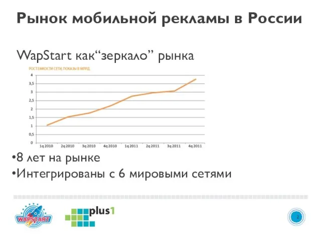 WapStart как“зеркало” рынка 8 лет на рынке Интегрированы с 6 мировыми сетями