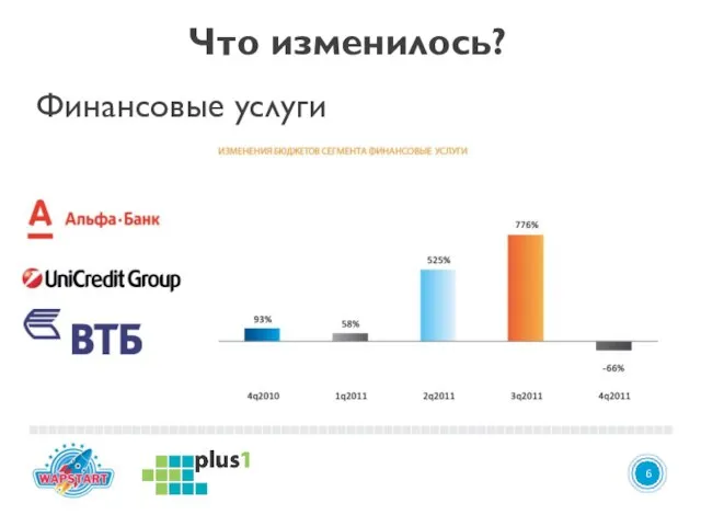 4 6 Что изменилось? Финансовые услуги