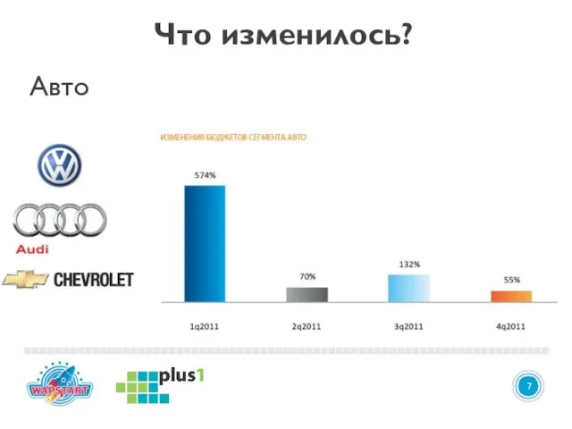 4 7 Что изменилось? Авто