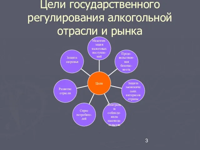 Цели государственного регулирования алкогольной отрасли и рынка