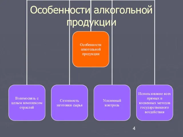 Особенности алкогольной продукции