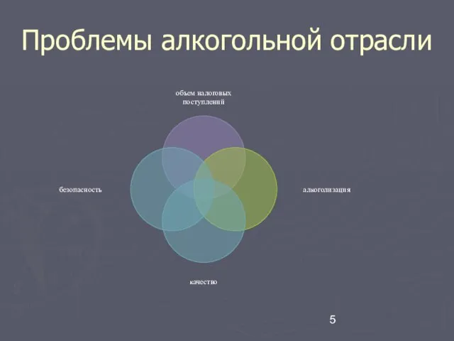 Проблемы алкогольной отрасли