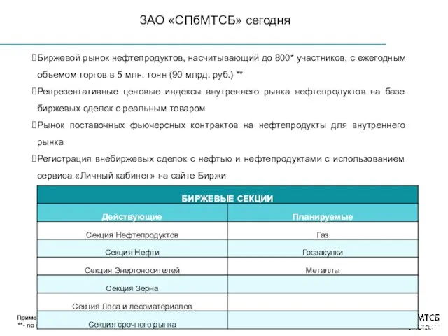 ЗАО «СПбМТСБ» сегодня Биржевой рынок нефтепродуктов, насчитывающий до 800* участников, с ежегодным