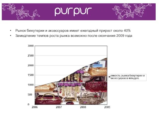 Рынок бижутерии и аксессуаров имеет ежегодный прирост около 40% Замедление темпов роста