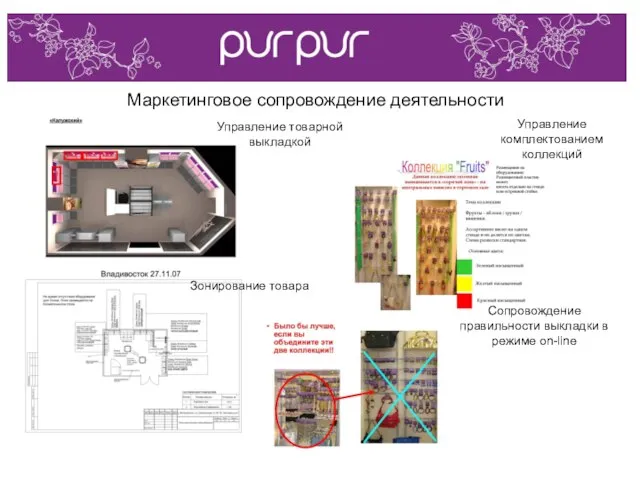 Маркетинговое сопровождение деятельности Зонирование товара Сопровождение правильности выкладки в режиме on-line Управление