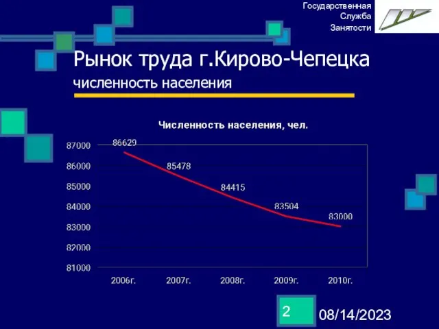 08/14/2023 Рынок труда г.Кирово-Чепецка численность населения