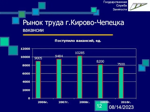 08/14/2023 Рынок труда г.Кирово-Чепецка вакансии