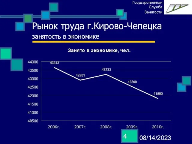 08/14/2023 Рынок труда г.Кирово-Чепецка занятость в экономике