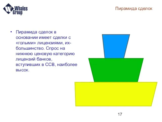 Пирамида сделок Пирамида сделок в основании имеет сделки с «голыми» лицензиями, их-