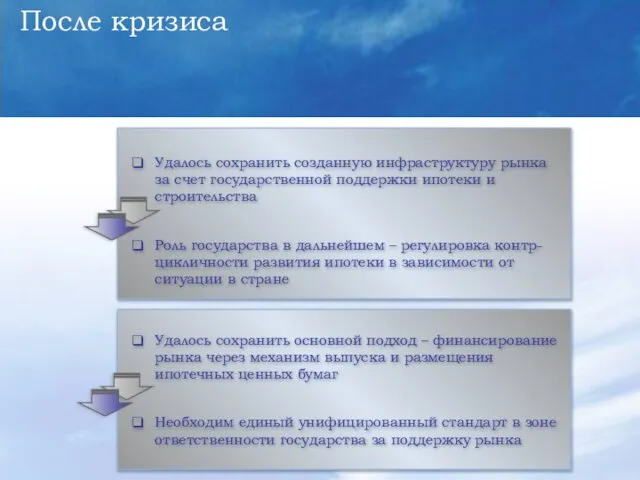 После кризиса Удалось сохранить созданную инфраструктуру рынка за счет государственной поддержки ипотеки